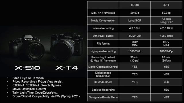 Major Disruption Coming? смотреть онлайн