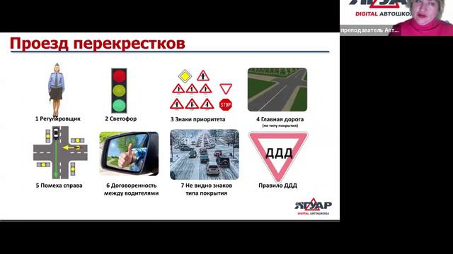 Правила проезда перекрестков ч.1