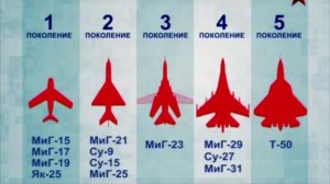 Т-50 Истребитель пятого поколения (часть 1)