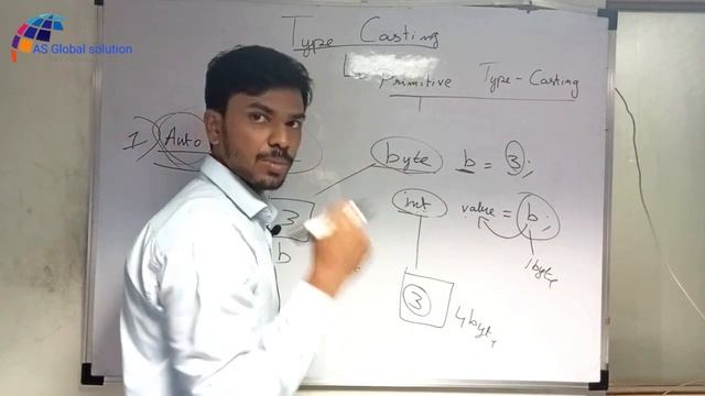 What is typecasting in JAVA? | JAVA Course смотреть онлайн