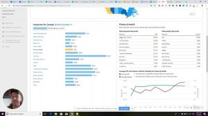 CPC Analysis for Fitness Companies | Content Marketing & SEO 101