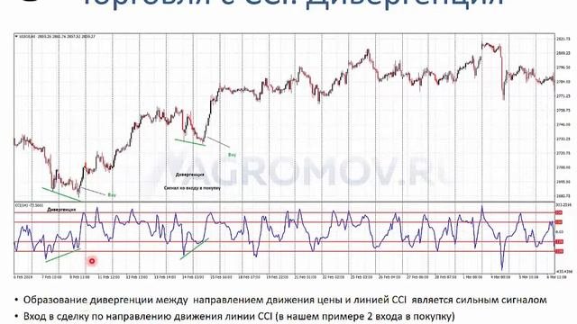 Индикатор CCI / Торговый индикатор Индекс товарного канала / Технические индикаторы