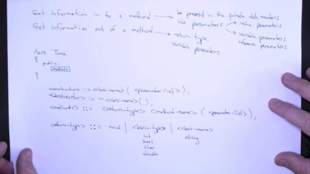Methods, Parameters, and Return Types