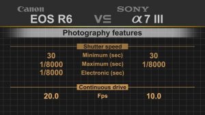 Canon EOS R6 vs Sony alpha a7 III