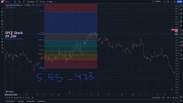 SPCE Stock Price Prediction News Today and Technical Analysis 29 January - Virgin Galactic Holdings смотреть онлайн