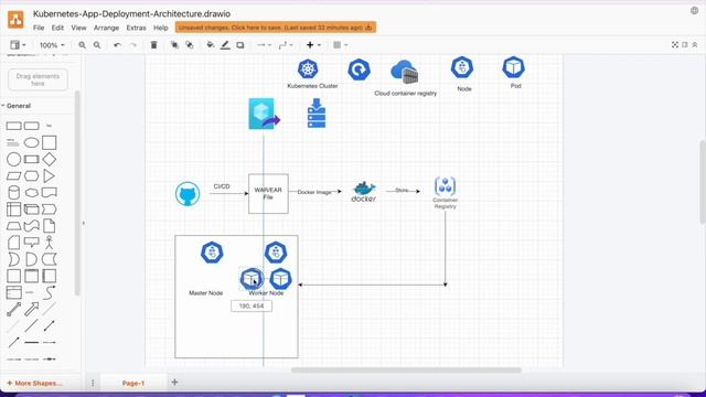 App Deployment Architecture | Kubernetes App Deployment | Deployment Strategies | Modernize смотреть онлайн