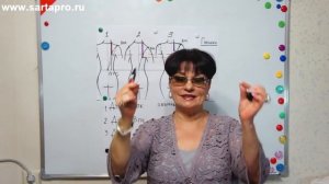 Анализ мерок урок 3 - Светлана Пояркова