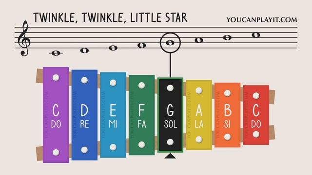 How to play Twinkle Twinkle Little Star on a Xylophone - Easy Songs - Tutorial смотреть онлайн