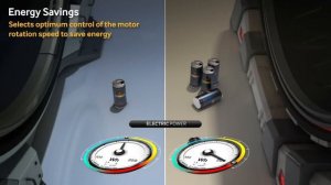 Samsung Washing Machine Digital Inverter Motor Vs Non Inverter