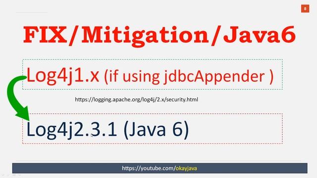 Log4j2 vulnerability fix update DEC 2021 | log4j2 fix | log4j2 vulnerability | log4j2.17.0|okay jav смотреть онлайн