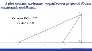 Урок геометрії 8 клас. Перпендикуляр і похила
