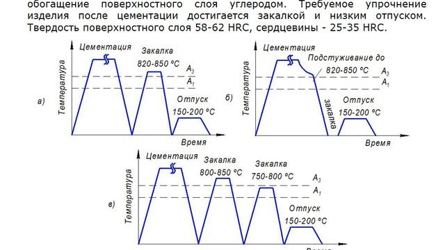 6. Химико-термическая обработка сплавов смотреть онлайн