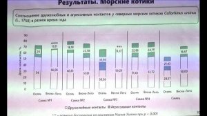 Изучение социального поведения ластоногих в Московском зоопарке