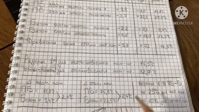 Нальчикский Пеплоблок. Теплосопротивление.
