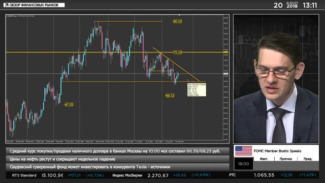 🔥Дневной обзор финансовых рынков от 20.08.2018 смотреть онлайн