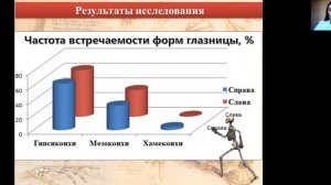 БИЛАТЕРАЛЬНАЯ ИЗМЕНЧИВОСТЬ ЛИНЕЙНЫХ ПАРАМЕТРОВ КЛЫКОВОЙ ЯМКИ ПРИ РАЗЛИЧНЫХ ФОРМАХ ГЛАЗНИЦЫ У ЖЕНЩИН