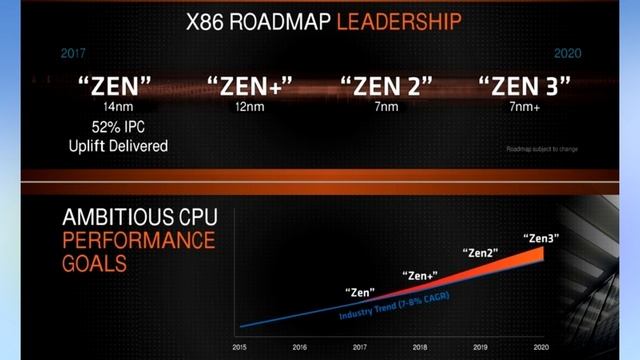 В ожидании AMD Ryzen 5000 (Zen 3) и Radeon RX 6000 (RDNA 2) // #HardNews