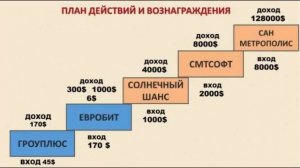 УНИКАЛЬНАЯ СКОРОСТНАЯ СИСТЕМА ЗАРАБОТКА!