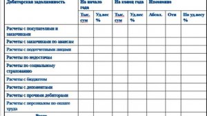Анализ дебиторской и кредиторской задолженноати