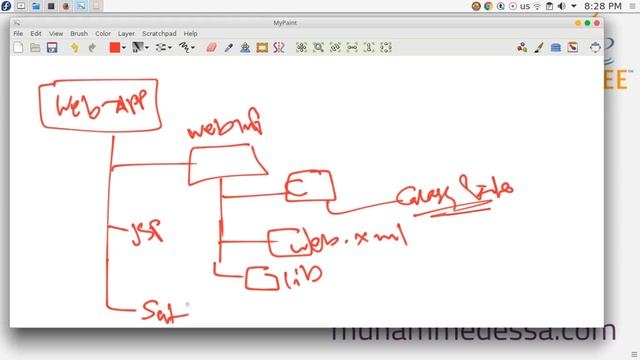 4 JAVA EE JSP API смотреть онлайн
