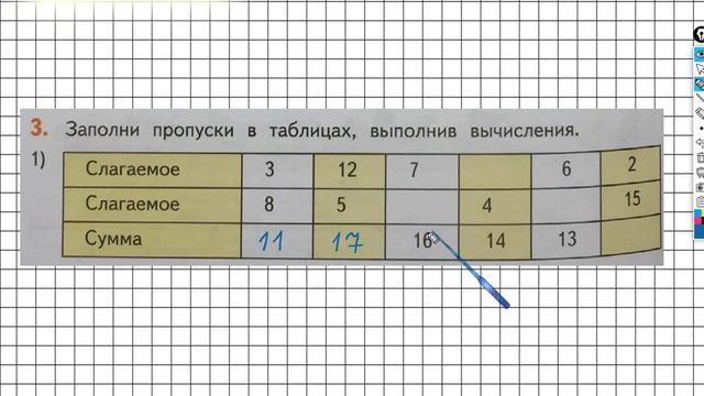 Страница 4 Задание №3(1) - ГДЗ по математике 2 класс (Дорофеев Г.В.) Часть 1 смотреть онлайн