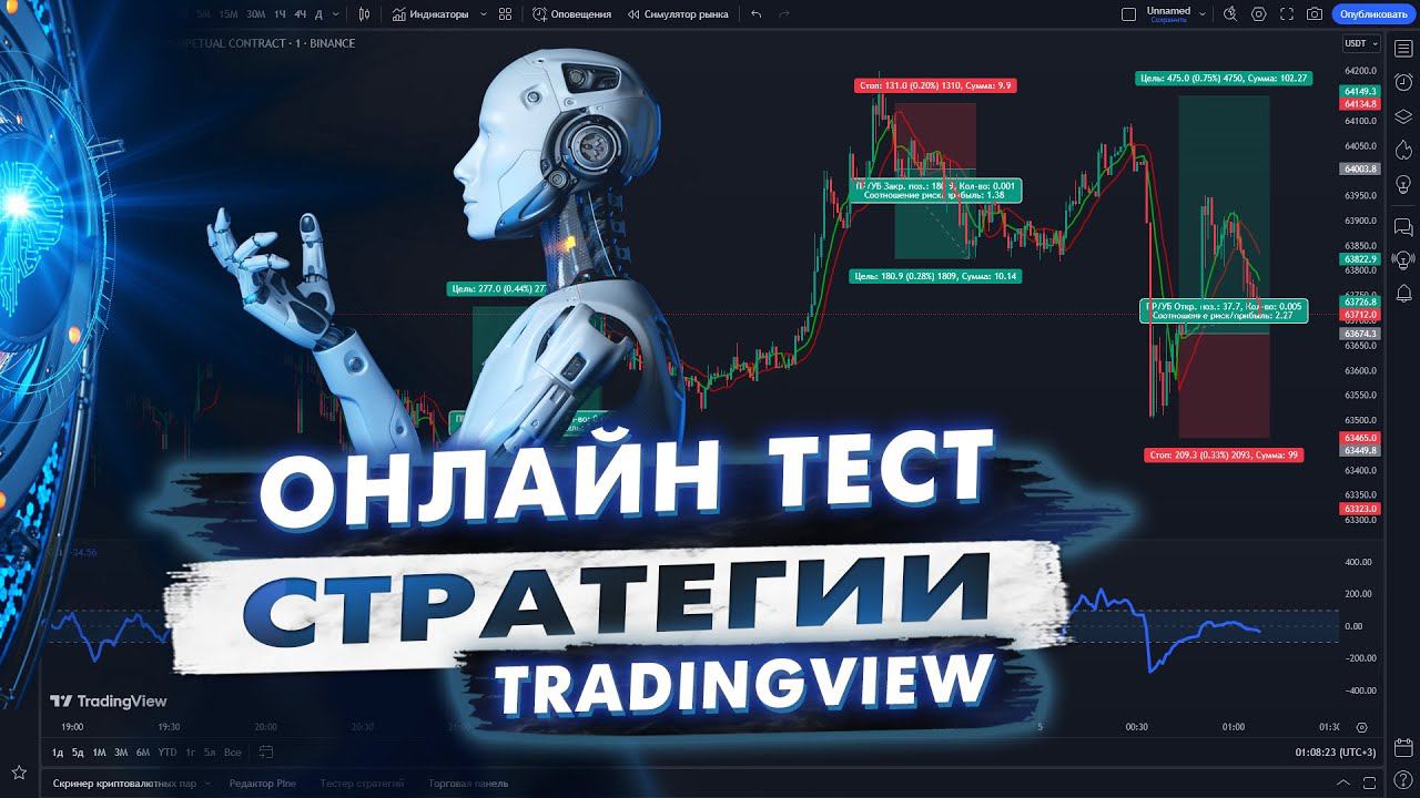 Онлайн Тест стратегии TradingView SSL &  CCI