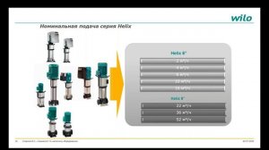 Многоступенчатые повысительные насосы WILO