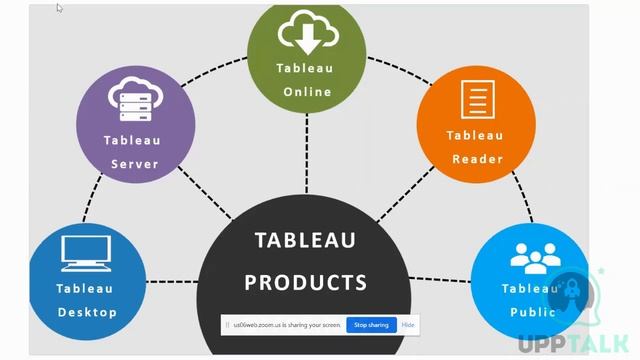 Tableau Online | Tableau Tutorial For Beginners | Learn Tableau Online | Tableau | Upptalk смотреть онлайн