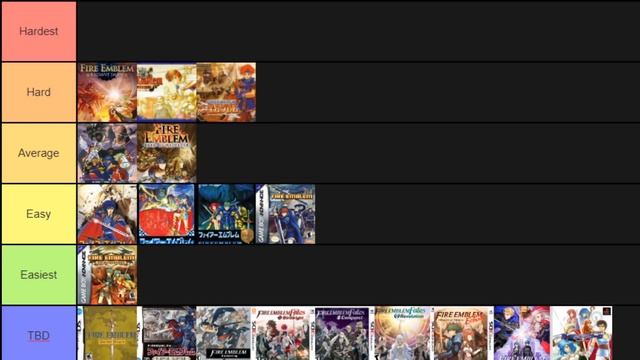 Ranking every Fire Emblem game based on difficulty. смотреть онлайн