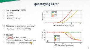 [ISLPED 2021 Best Paper Award] Optimization of Compute In-Memory Performance Under Device Variation