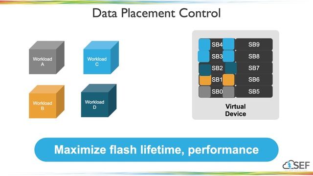 Software-Enabled Flash Storage™ for Hyperscale Data CenterEnabled Flash Storage™ for Hyperscale Data смотреть онлайн