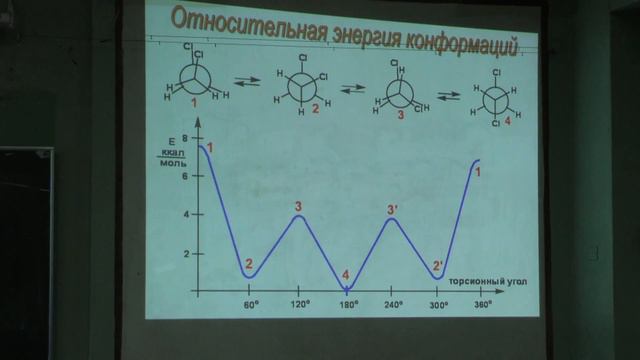 Дядченко В. П. - Методы органической химии - Основные понятия стереохимии