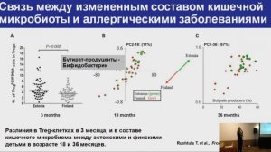 Симакова М.А. Кесарево сечение и аллергические заболевания: есть ли свзь?