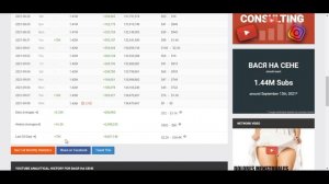 Сколько зарабатывает на Youtube ВАСЯ НА СЕНЕ