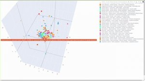 SBERT 3D Visualization : IPCC Report w/ 3600 pages (SBERT 24)