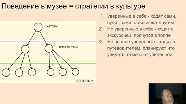 86. Габитус по Бурдье смотреть онлайн