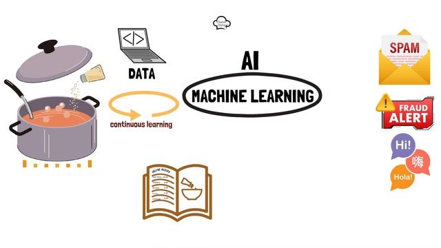 What is Artificial Intelligence? AI in Simple Terms.