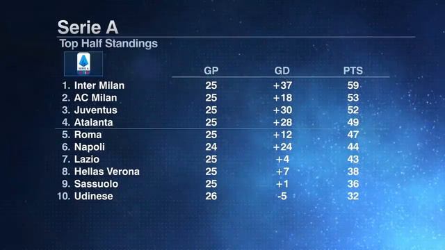 Alessandro Del Piero joins ESPN FC! Our new expert breaks down Juventus vs. Lazio | ESPN FC смотреть онлайн