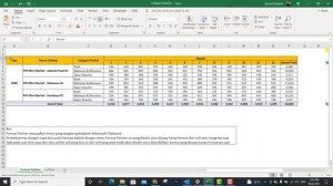 CARA MENYALIN FORMAT MENGGUNAKAN FORMAT PAINTER PADA MICROSOFT EXCEL. (SANGAT MEMUDAHKAN !!!)