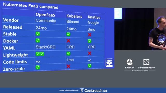 Digital Transformation of Vision Banco Paraguay with Serverless... - Alex Ellis & Patricio Diaz смотреть онлайн