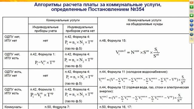 Алгоритмы расчета платы за жилищно-коммунальные услуги определенные Постановлени