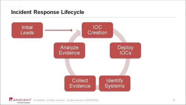 The Enterprise's New Clothes Fashionable IR Techniques by Jay Taylor & James Espinosa смотреть онлайн