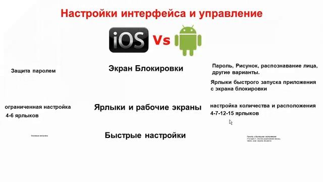 Видеокурс 