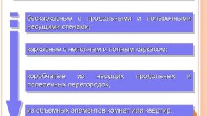 Тушение пожаров и проведение аварийно-спасательных работ в жилых зданиях
