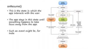 Activity Lifecycle | Introduction to Android | OOP | KTU | Malayalam