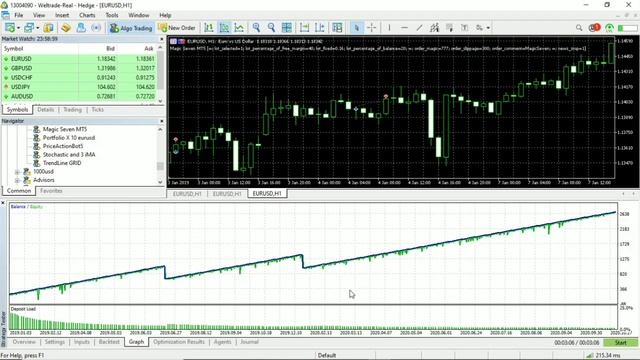 Backtest Magic Seven Expert Advisor. Author: Azkan Kara. (to find out the relative drawdown) смотреть онлайн