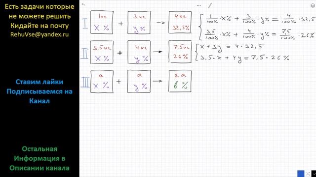Математика Имеются два раствора с разными процентным содержанием соли. Если смешать 1 кг первого смотреть онлайн