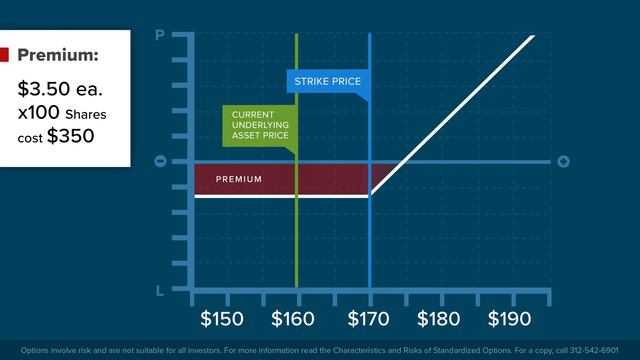 Introduction to Options-[Learn - Call and Put Options] (Lesson 1) смотреть онлайн