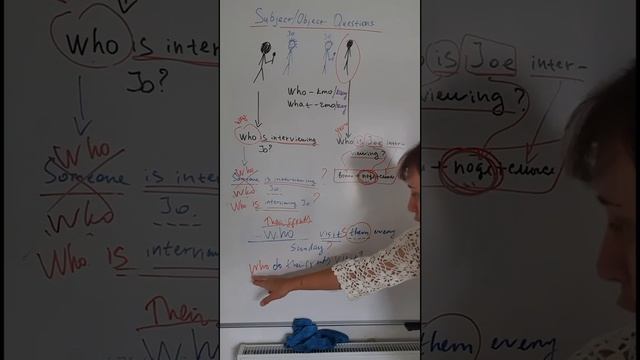 Видеоурок по английскому языку для начинающих. Вопрос к подлежащему и дополнению. В чем разница? смотреть онлайн