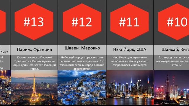Сравнение : Самые красивые города мира